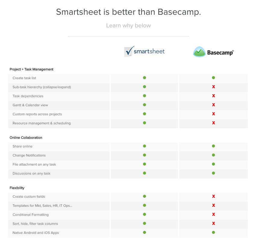 basecamp_alternative