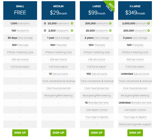 Offering Price Variations Of Your Product