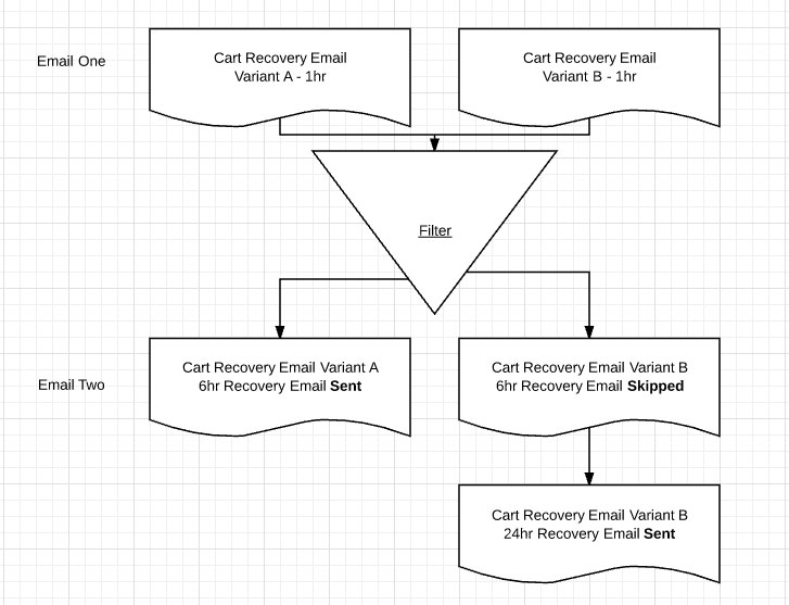 How To Run Email Advanced Filtering