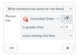 cancelled order