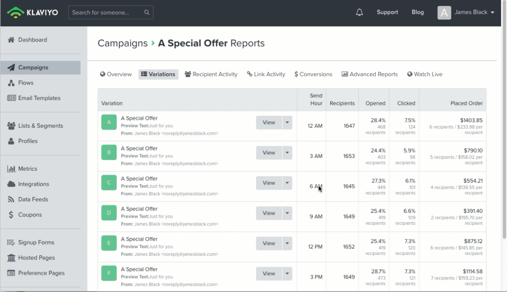 send time optimisation