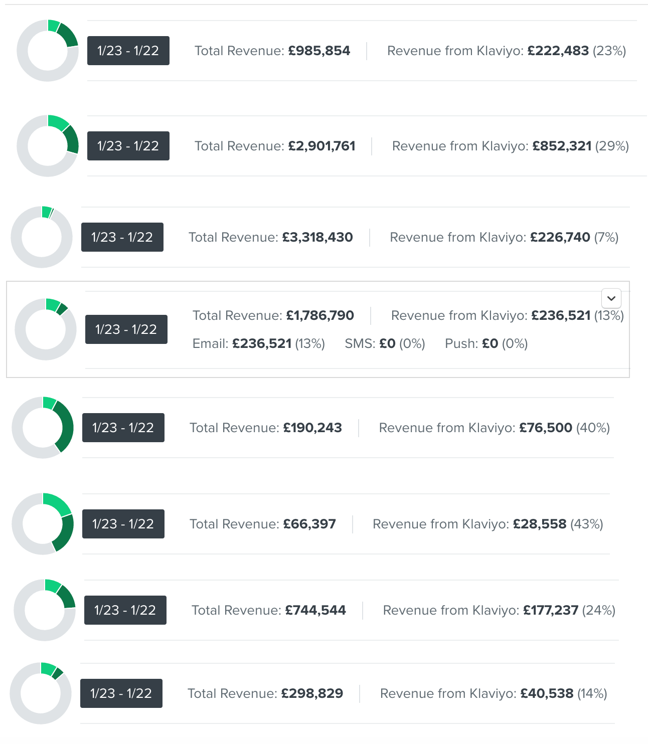 Klaviyo Consultancy