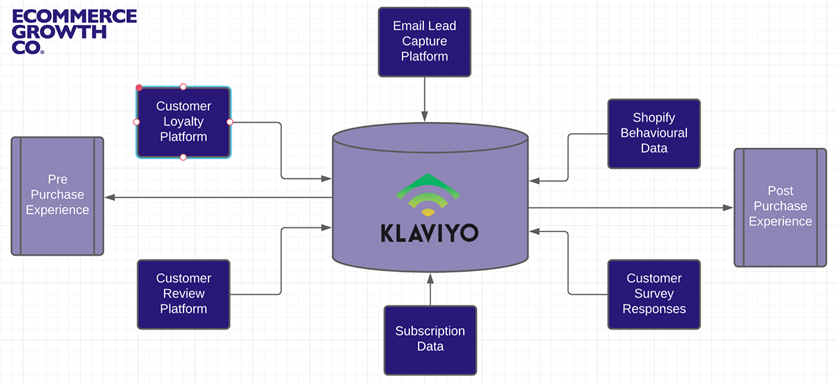 Klaviyo Consultancy