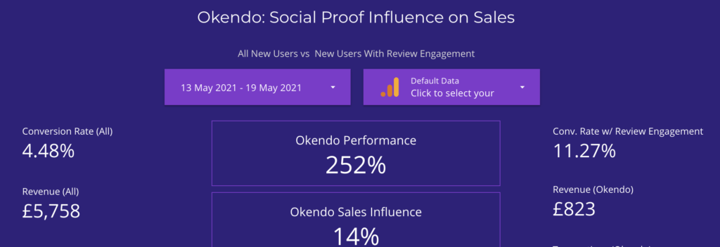 influence of reviews on sales