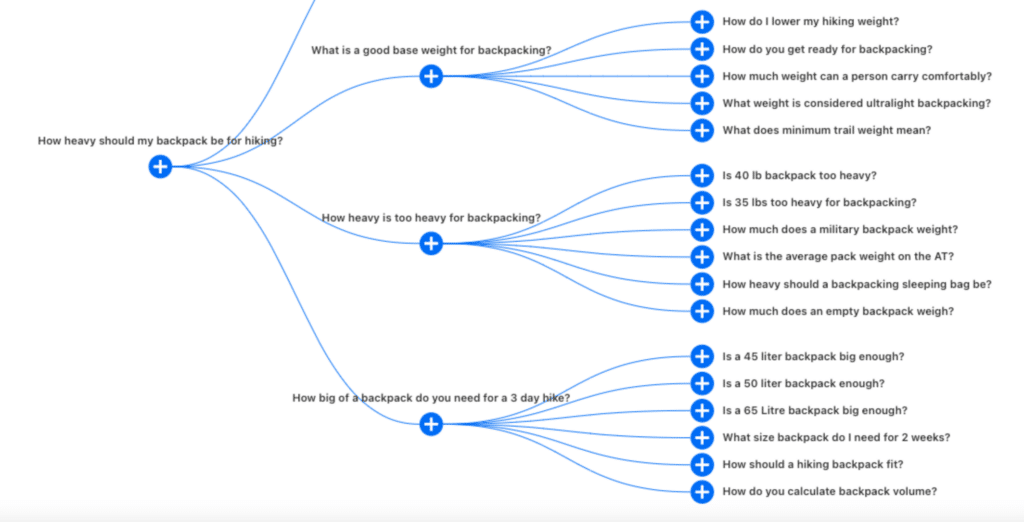 Hiking SEO Example 1