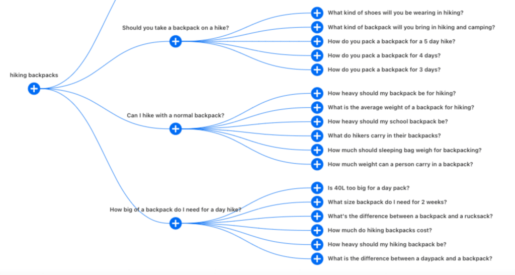 Hiking SEO Example 2