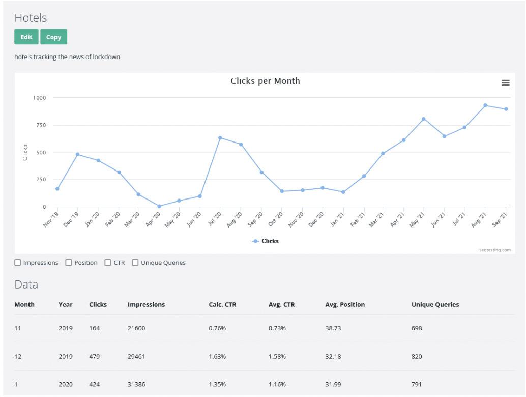 SEOTesting - Grow search traffic through testing & experimentation