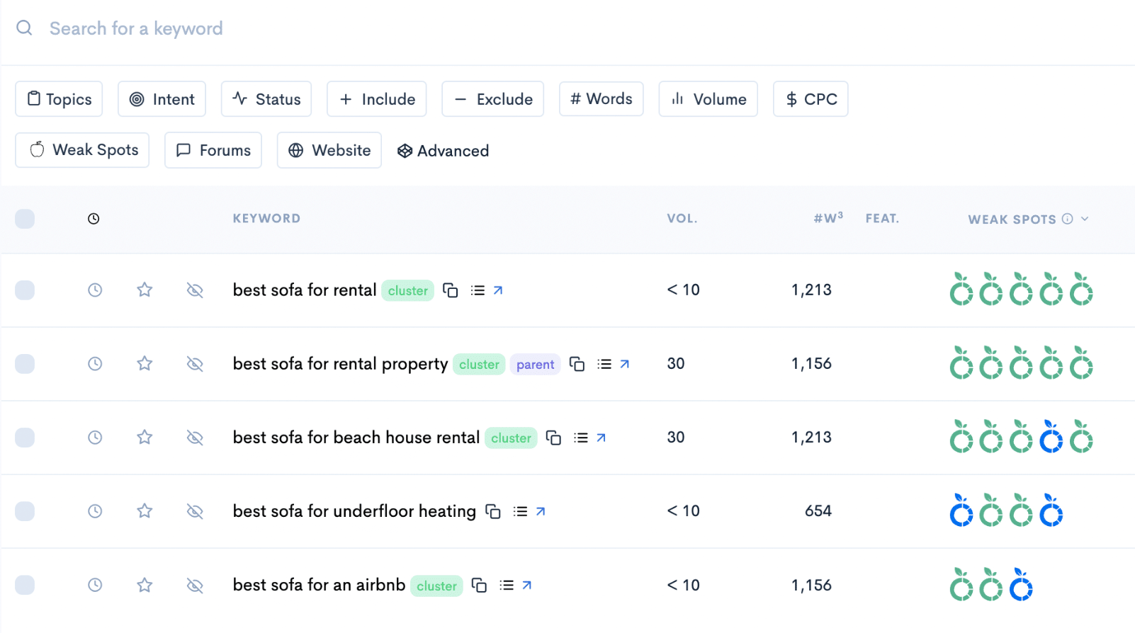 LowFruits : Analyze the SERPs faster